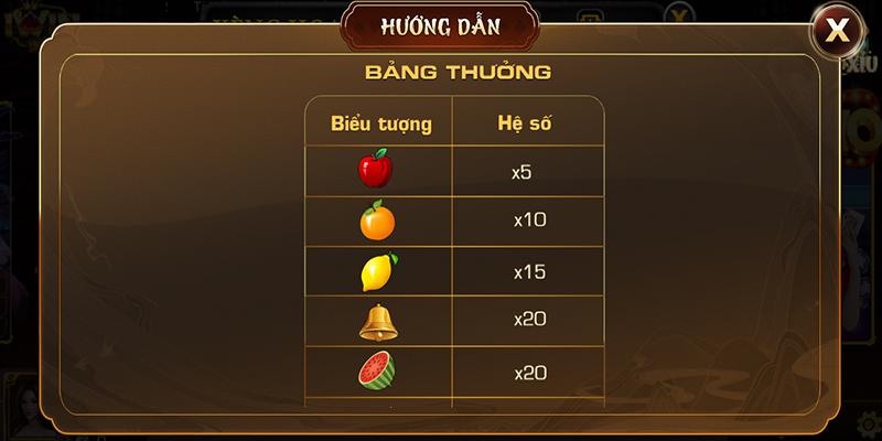 Luật chơi slot game xèng hoa quả Iwin